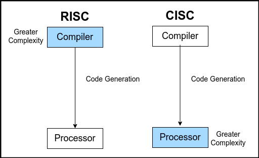 x86 vs ARM comparison