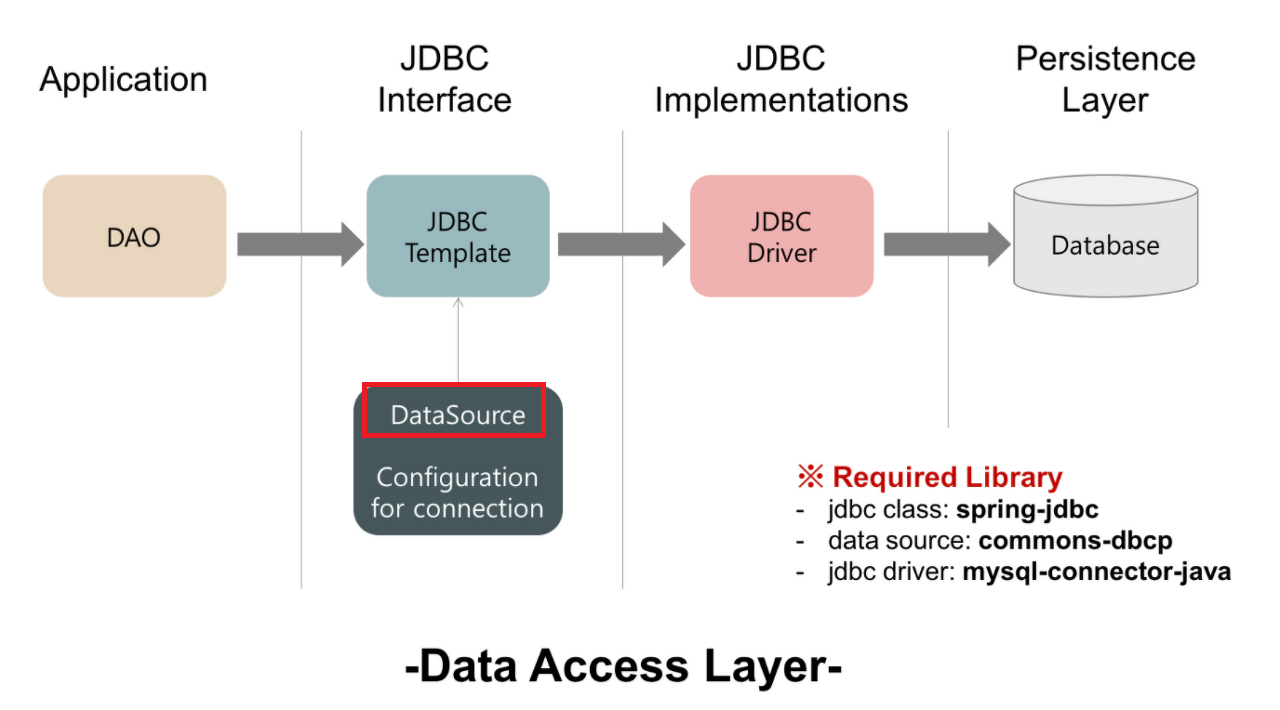 HikariCP Connection Pool