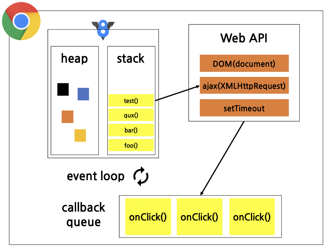 JavaScript Runtime Environment