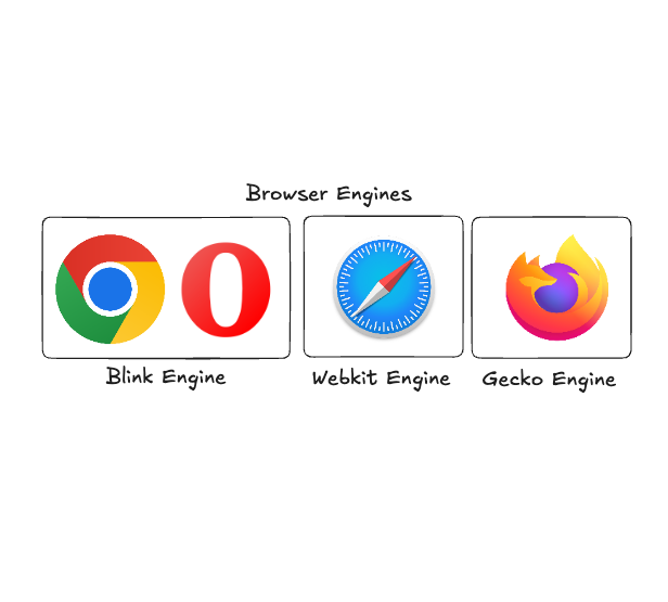 Major Web Browser Logos