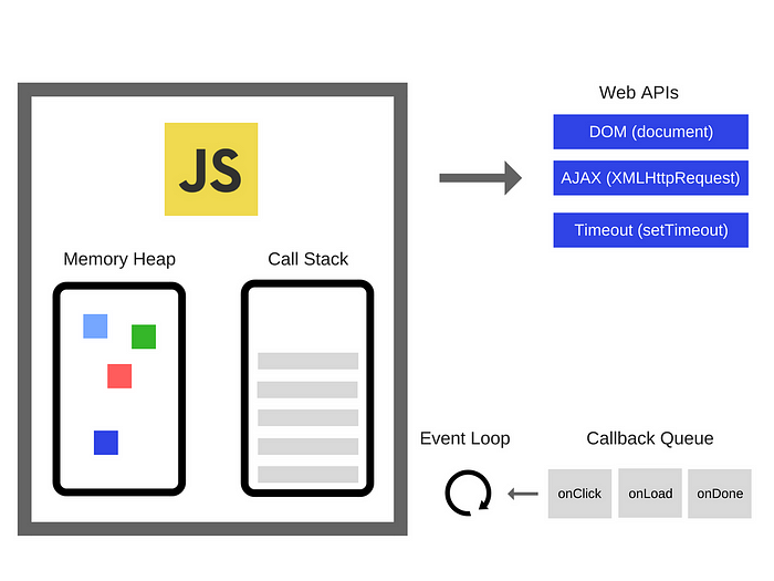 Callback Queue and Event Loop Structure