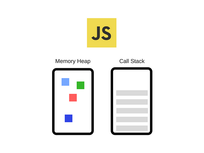 JavaScript Event Loop