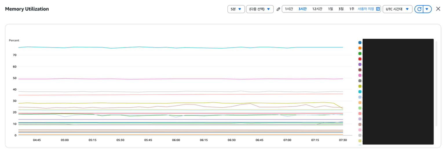 AWS Cloudwatch AWS CloudWatch metric dashboard