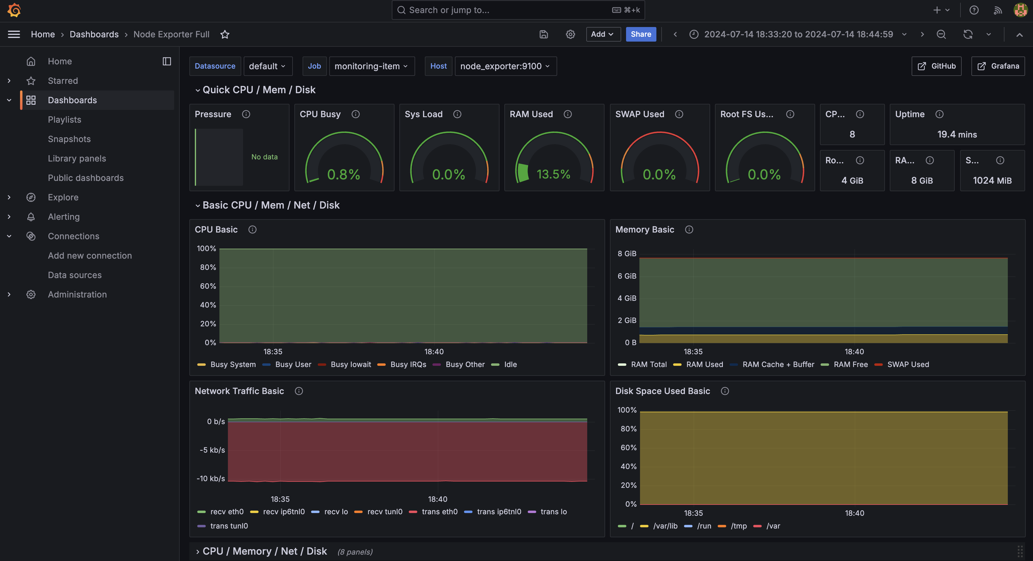 The finished node-exporter dashboard node-exporter Grafana dashboard