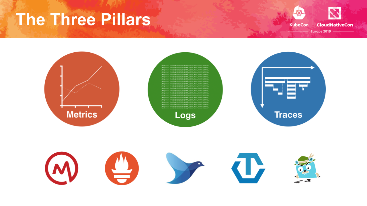 Grafana Blog - What's next for observability? Observability 3 pillars