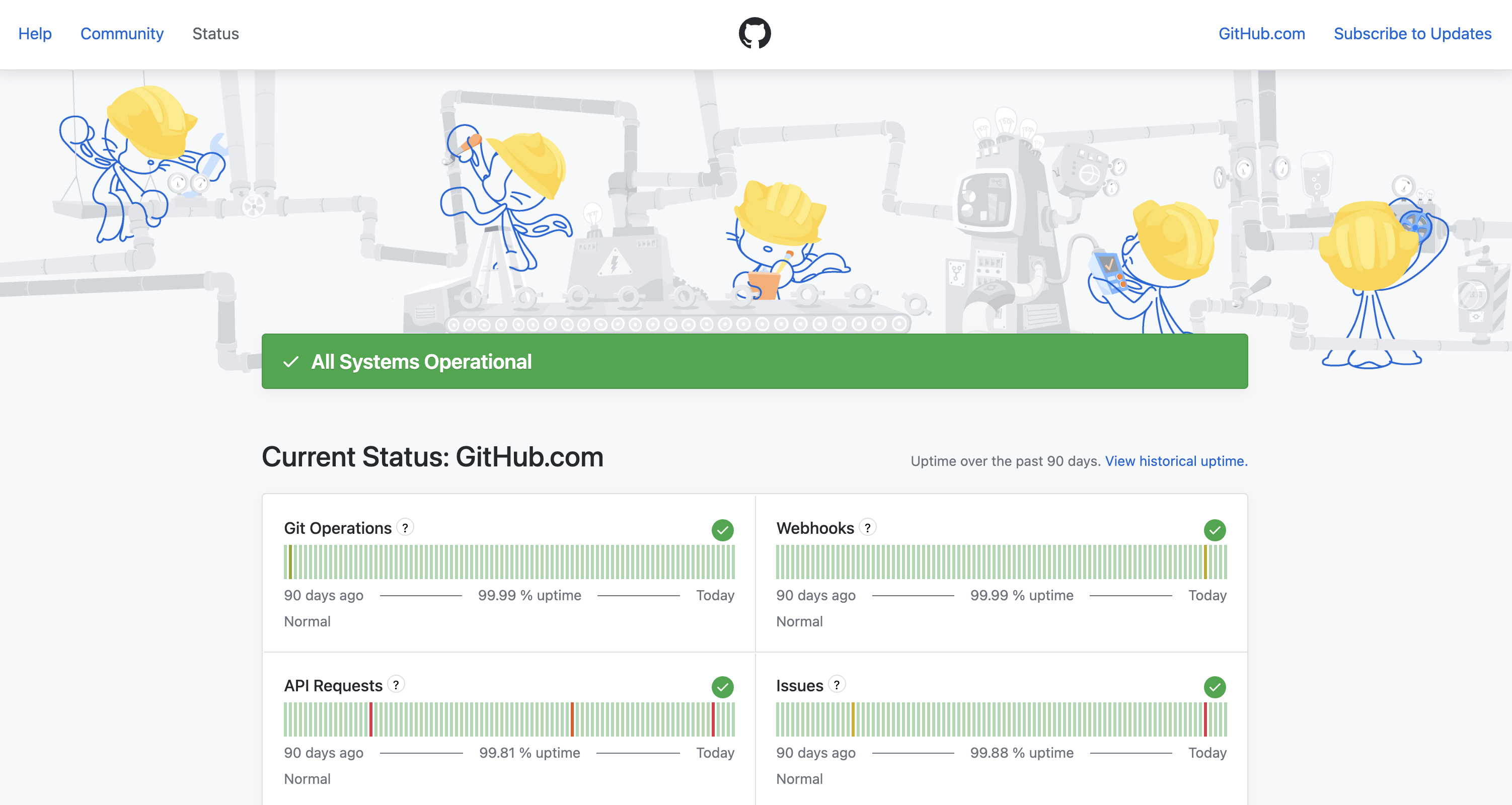 GitHub status page — per-component uptime over a rolling 90-day window